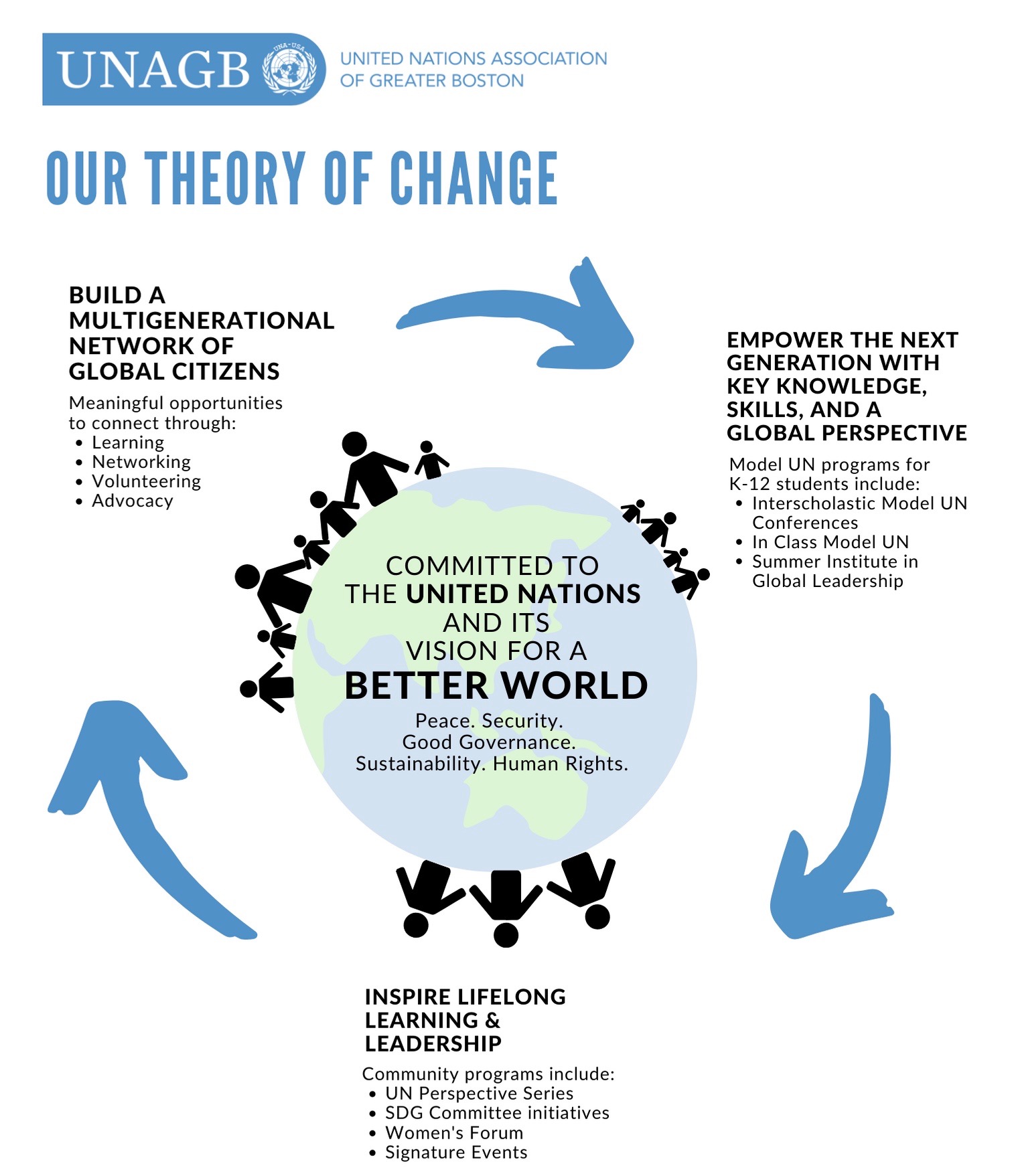 Mission and Impact | United Nations Association of Greater Boston